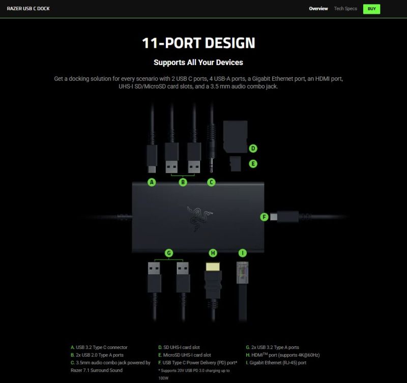 Razer USB Hub Type-C to USB 3.0,Gigabit Ethernet (RJ-45) Port,HDMI 4K @60Hz,SD,UHS-I Card Slot 11in1
